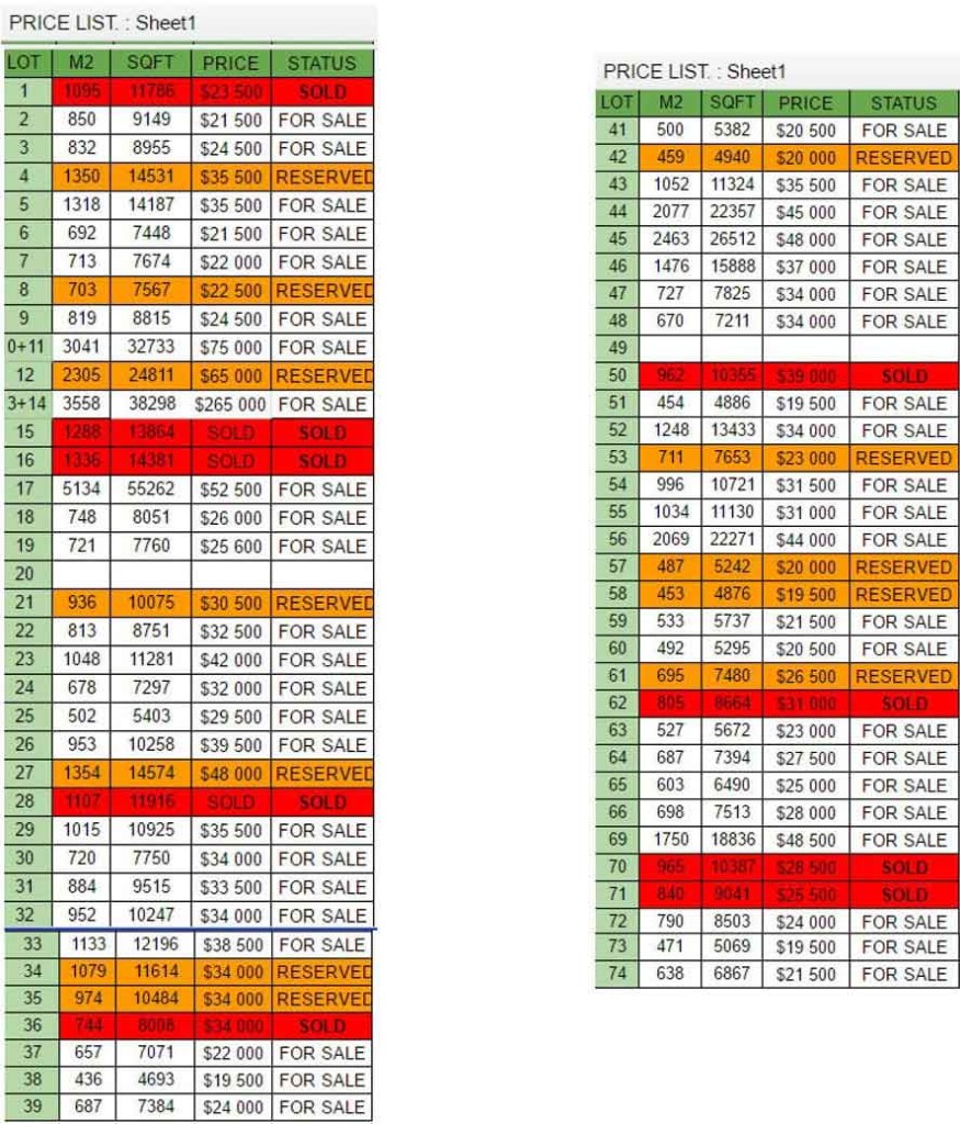 La Viergen Lots Price List